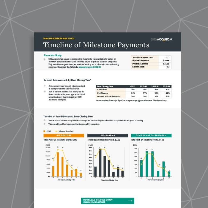 Life Sciences Milestone Payments from Closing Date SRS Acquiom