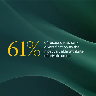 Credit Markets Outlook: Examining Trends in Private Credit and Broadly Syndicated Loans Across the US and Europe